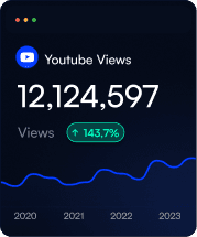 Youtube views chart